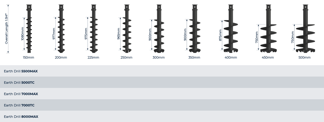 Auger Torque S5 auger for 4.5–8 tonne excavators